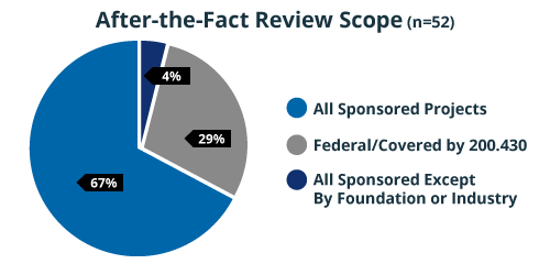 AfterTheFactReview